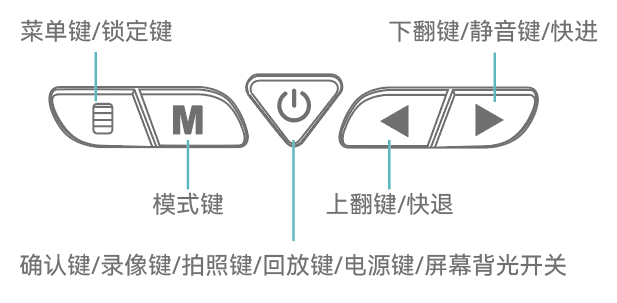 行車記錄儀|38892記錄儀|EDR記錄儀|IATF16949車廠記錄儀|專車專行車記錄儀|wifi記錄儀|24小時錄像記錄儀工廠|隱藏式行車記錄儀|行車記錄儀廠家|