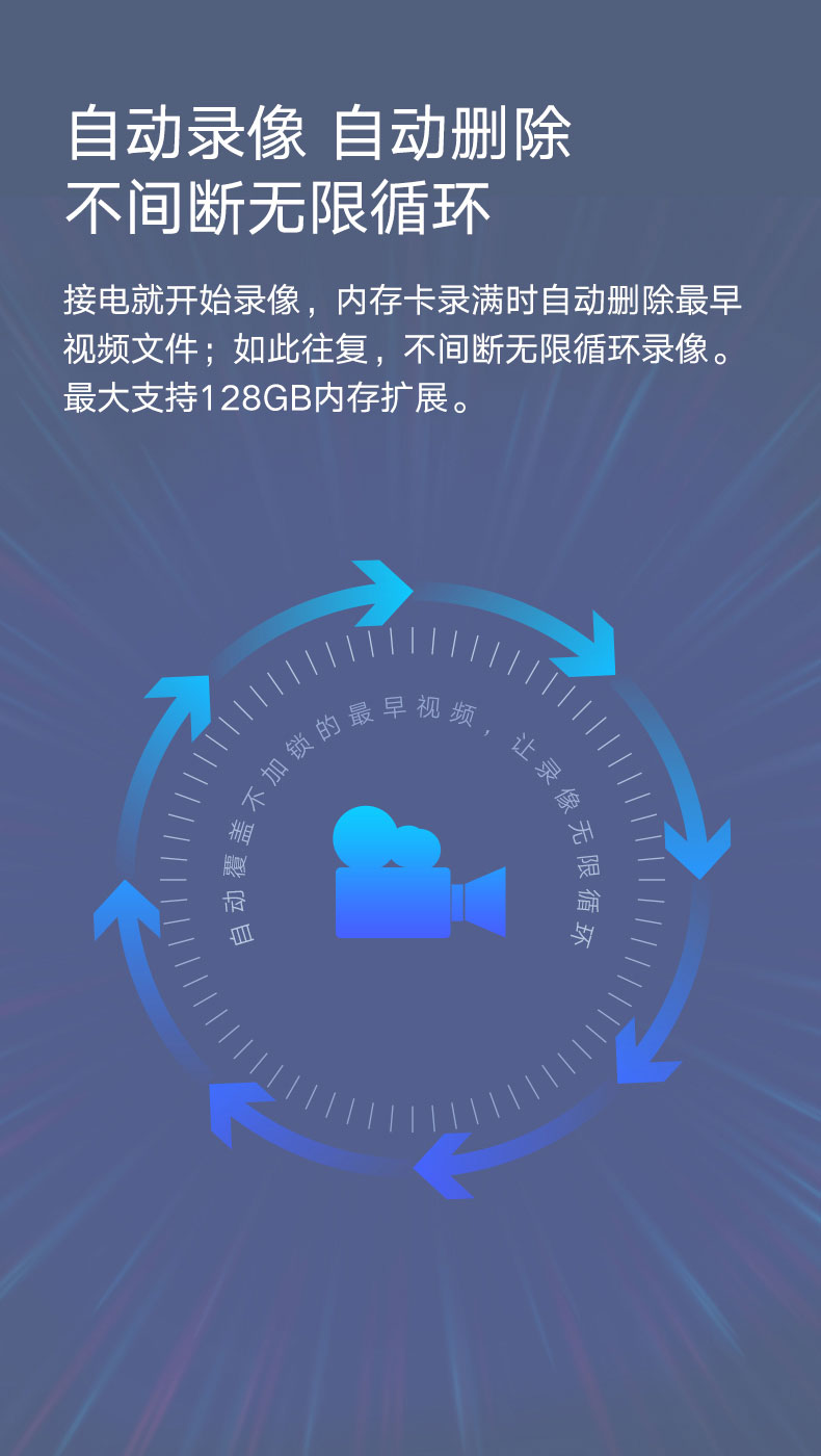 行車記錄儀|38892記錄儀|EDR記錄儀|IATF16949車廠記錄儀|專車專行車記錄儀|wifi記錄儀|24小時錄像記錄儀工廠|隱藏式行車記錄儀|行車記錄儀廠家|